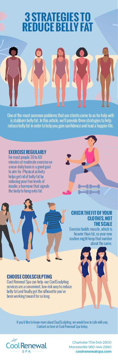 3 Strategies to Reduce Belly Fat [infographic]